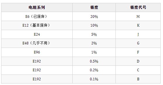 贴片电阻