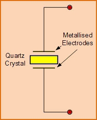 石英晶體振蕩器電路圖