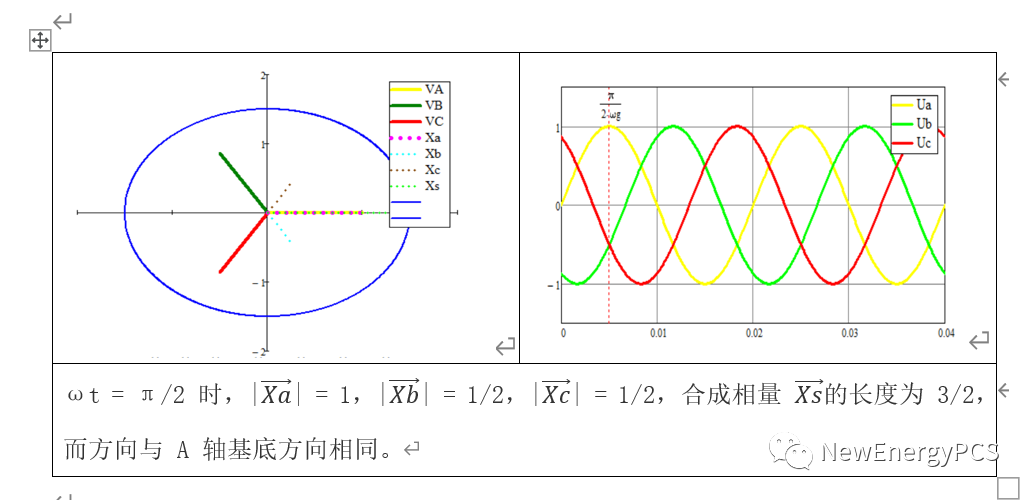 PWM控制