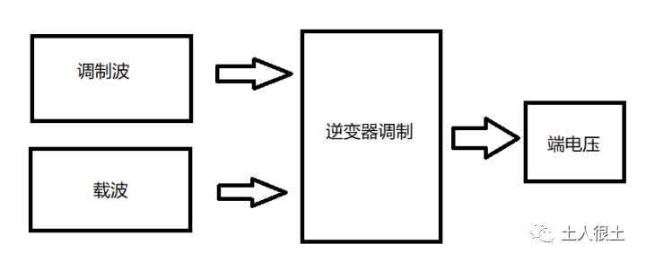 三相逆变器