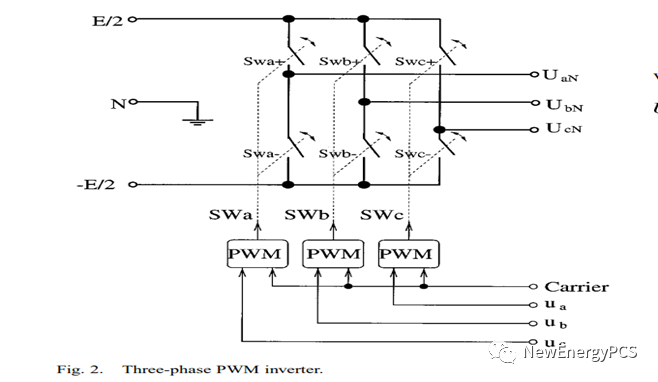 基于载波SVPWM与空间矢量SVPWM实现策略的等效推导