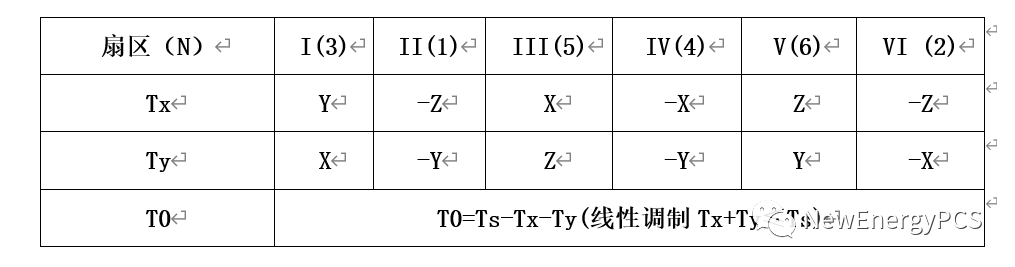 变流器