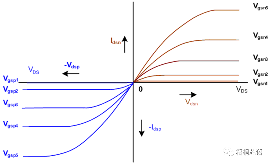 MOSFET