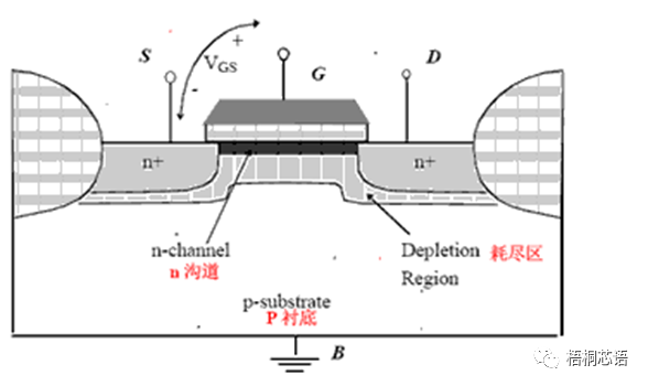 MOSFET