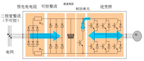 二极管