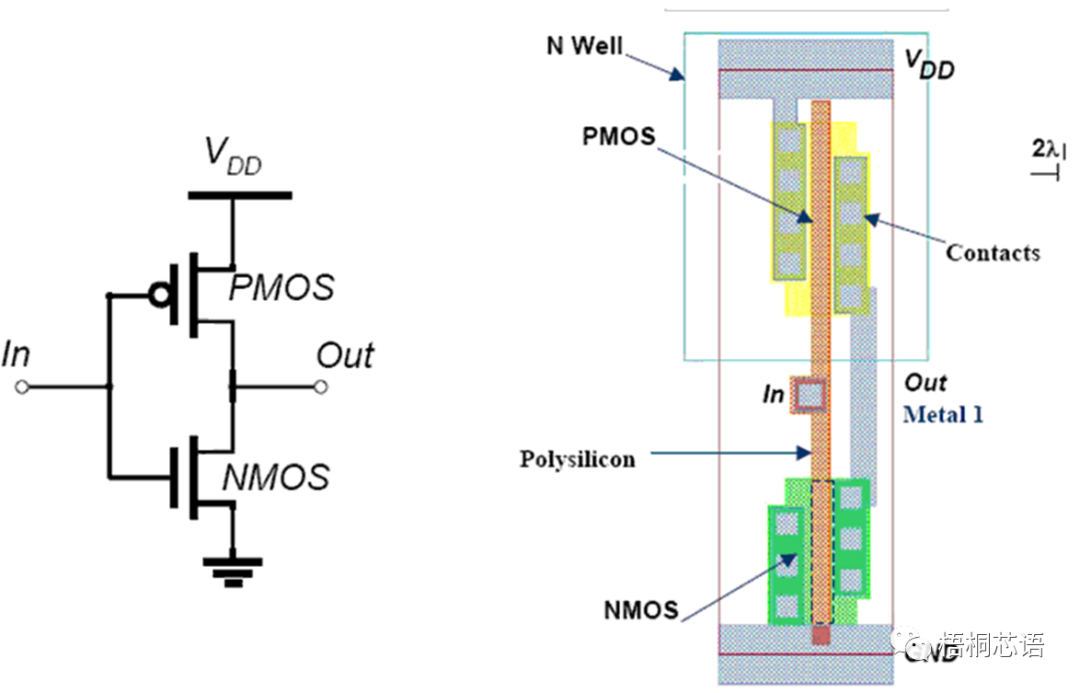 CMOS反相器電路及其設計和分析方法