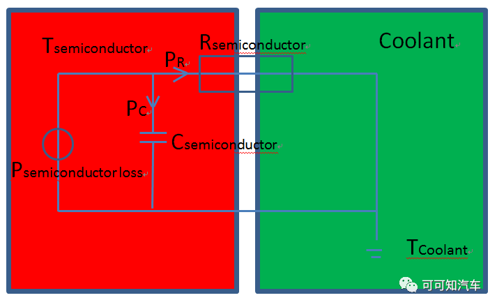 介绍电机控制器DC电容的温度计算模型