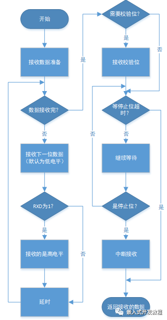 串口