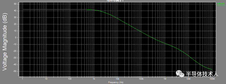 CMRR