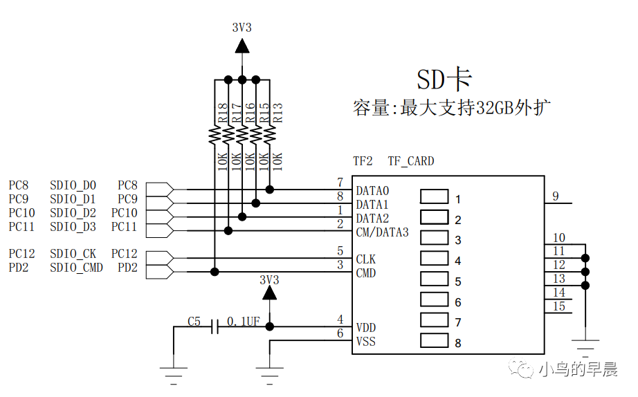 STM32CubeMx入門教程(8)：SDIO應...