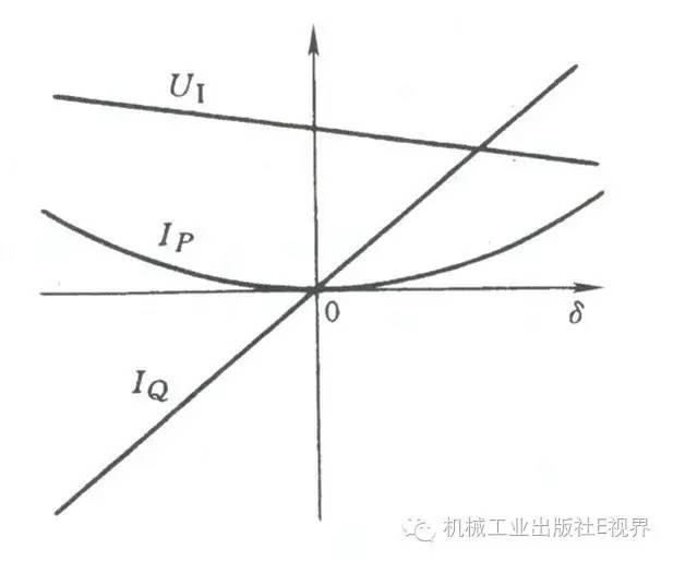 电源电压