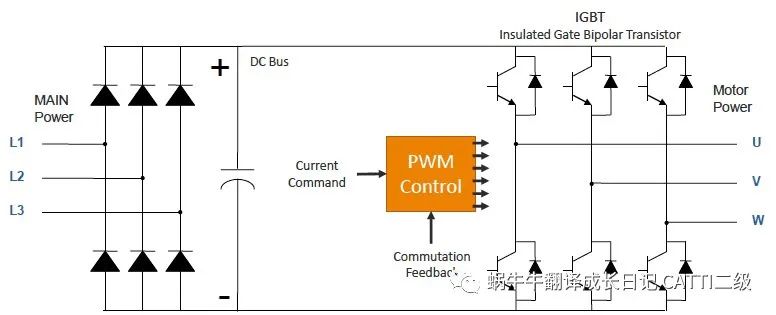 為什么Servo drive使用PWM，它是如何工作的？