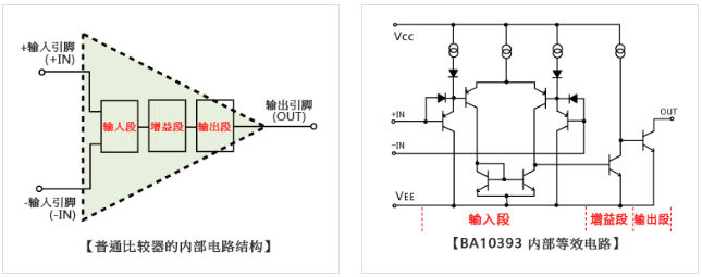 普通比較器的內(nèi)部電路結(jié)構(gòu) BA10393內(nèi)部等效電路