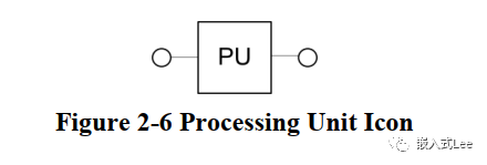 基于DWC2的USB驅動開發-UVC的處理單元詳解