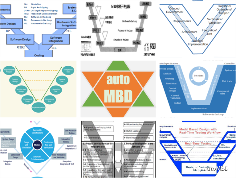 聊聊MBD開發流程