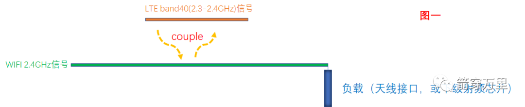 功率耦合器和功率检测器的基本原理及应用差异