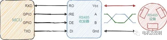 RS-485總線之收發器與數據鏈路基礎知識介紹