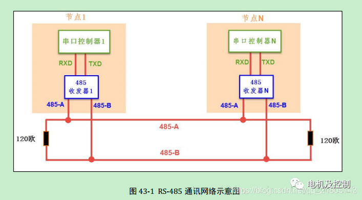 单片机控制