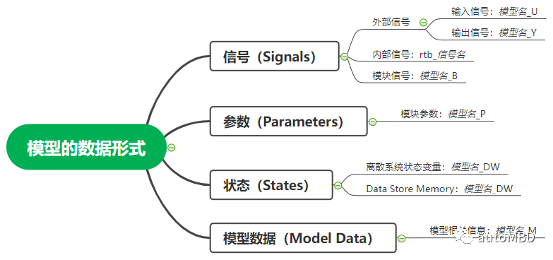 simulink仿真