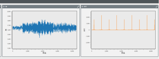 【英飛凌PSoC 6 RTT開發板試用】信號處理前端之諧波分析