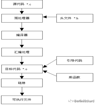 源代码