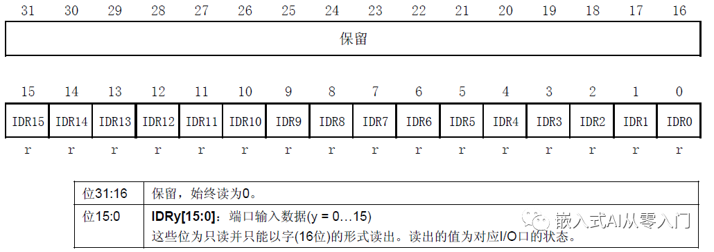 51单片机