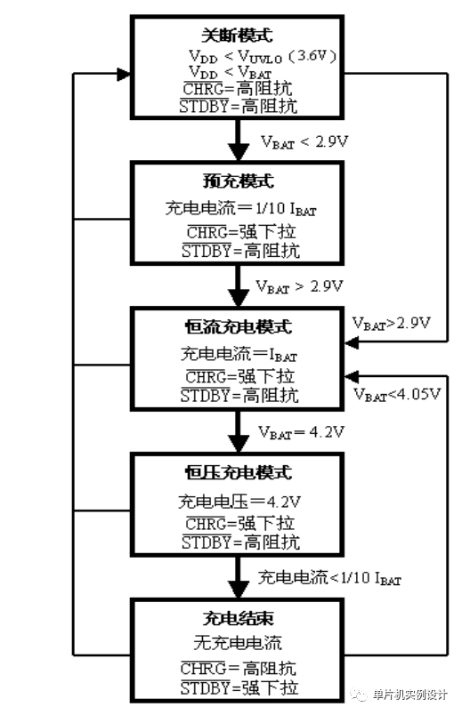 芯片