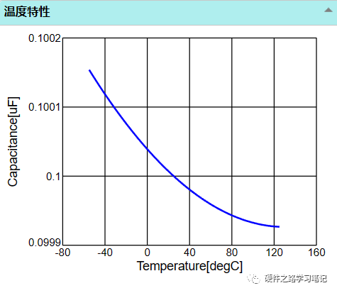 陶瓷電容(MLCC)的溫度特性