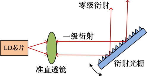 半导体激光器