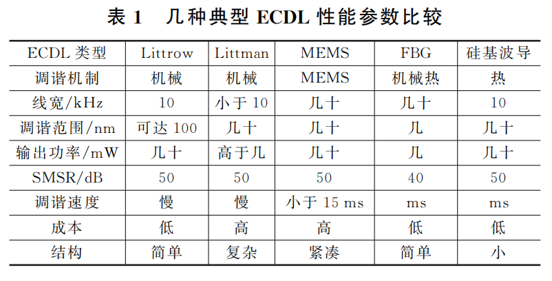 半导体激光器