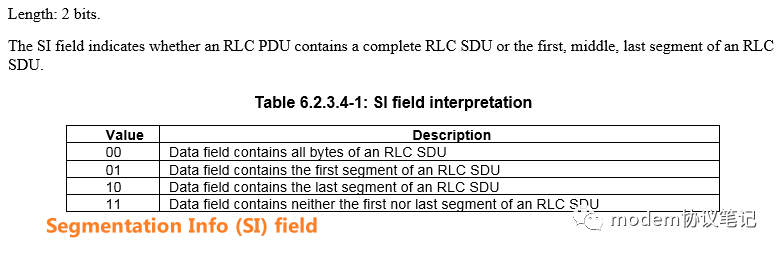 RLC