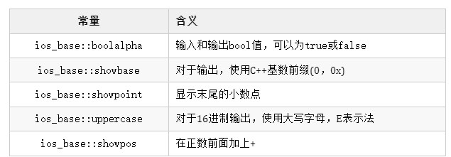 怎么修改显示时的计数系统？怎么设置浮点数的显示精度？