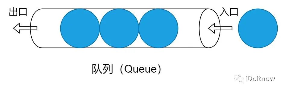 隊列與C++中的queue詳解