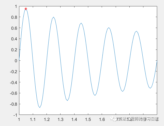 粒子群算法