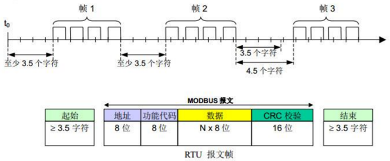 MODBUS