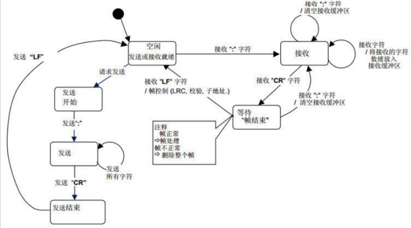 MODBUS