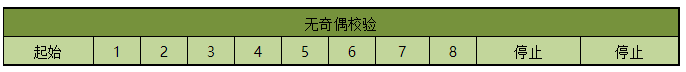 MODBUS