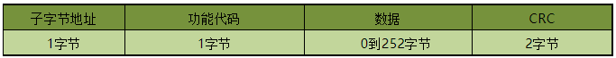 MODBUS