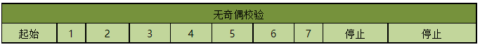 MODBUS