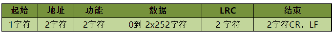 MODBUS