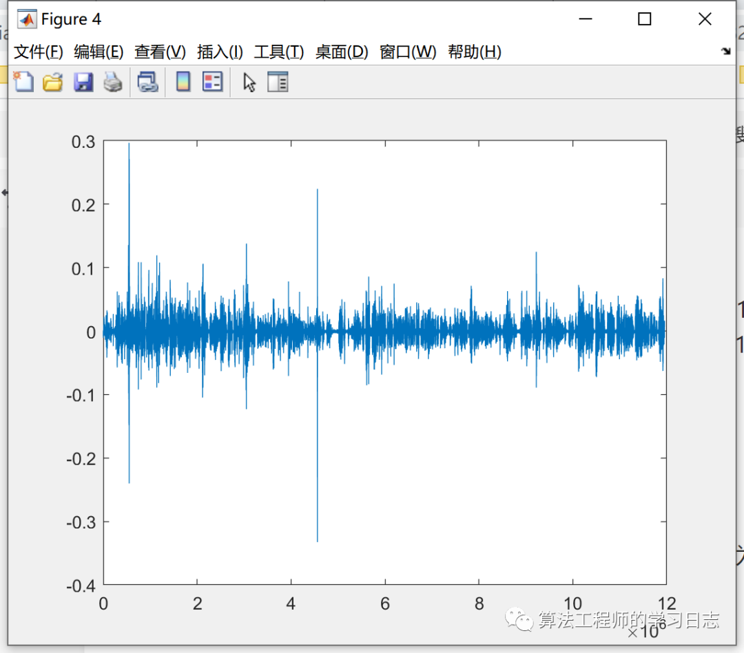 谈谈Matlab短时傅里叶变换和小波变换的时频