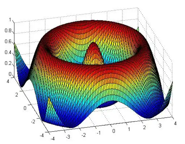 matlab-粒子群算法優化simulink中的pid參數詳解