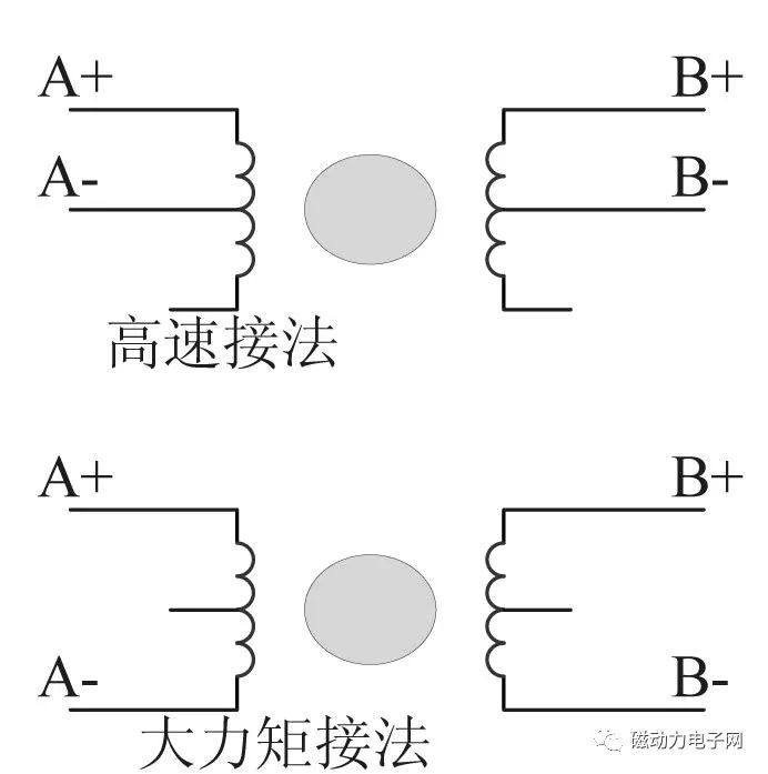 步进电机驱动器