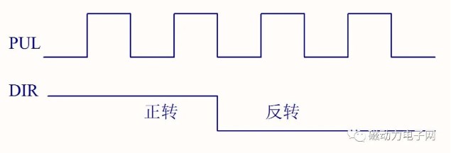 步进电机驱动器