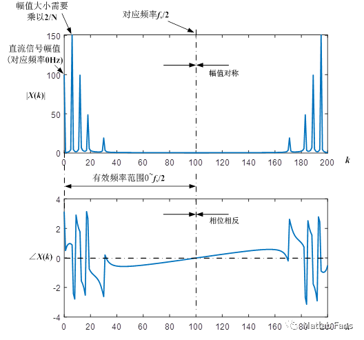 频谱分析仪