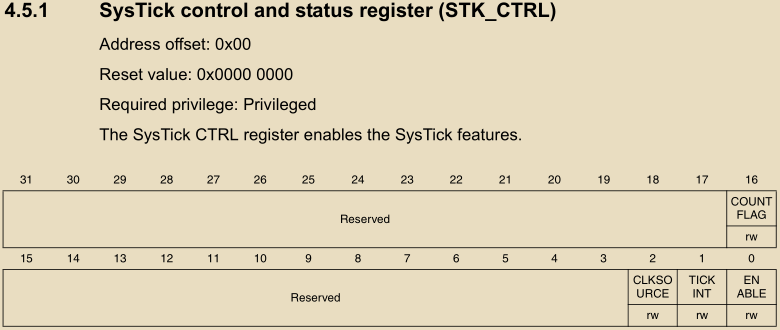 淺析STM32 Systick查詢定時的處理過程