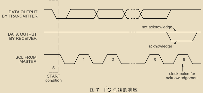 GPIO