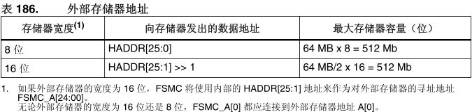 STM32F4