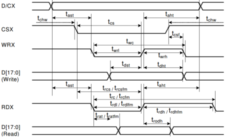 STM32F4