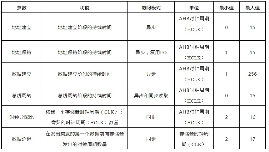 STM32F4